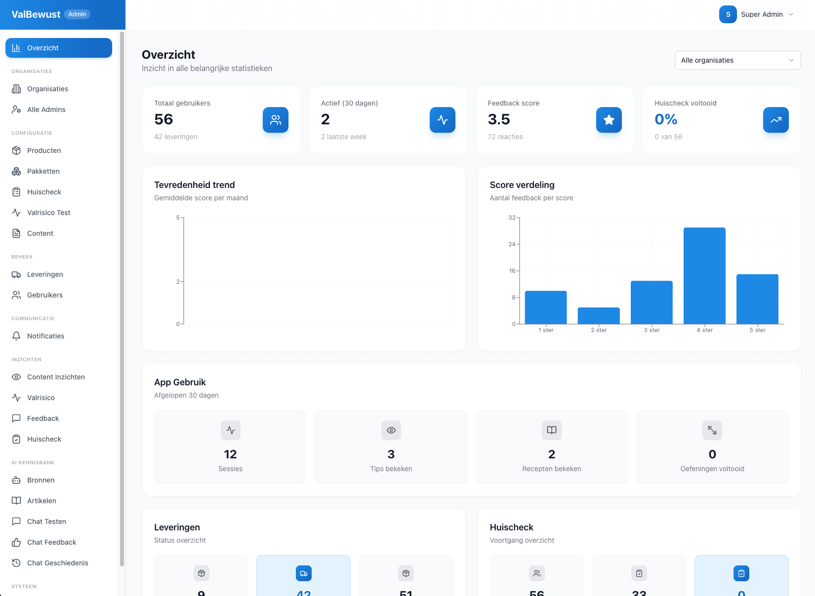 ValBewust rapportages met KPI dashboards en impact analyses voor valpreventie